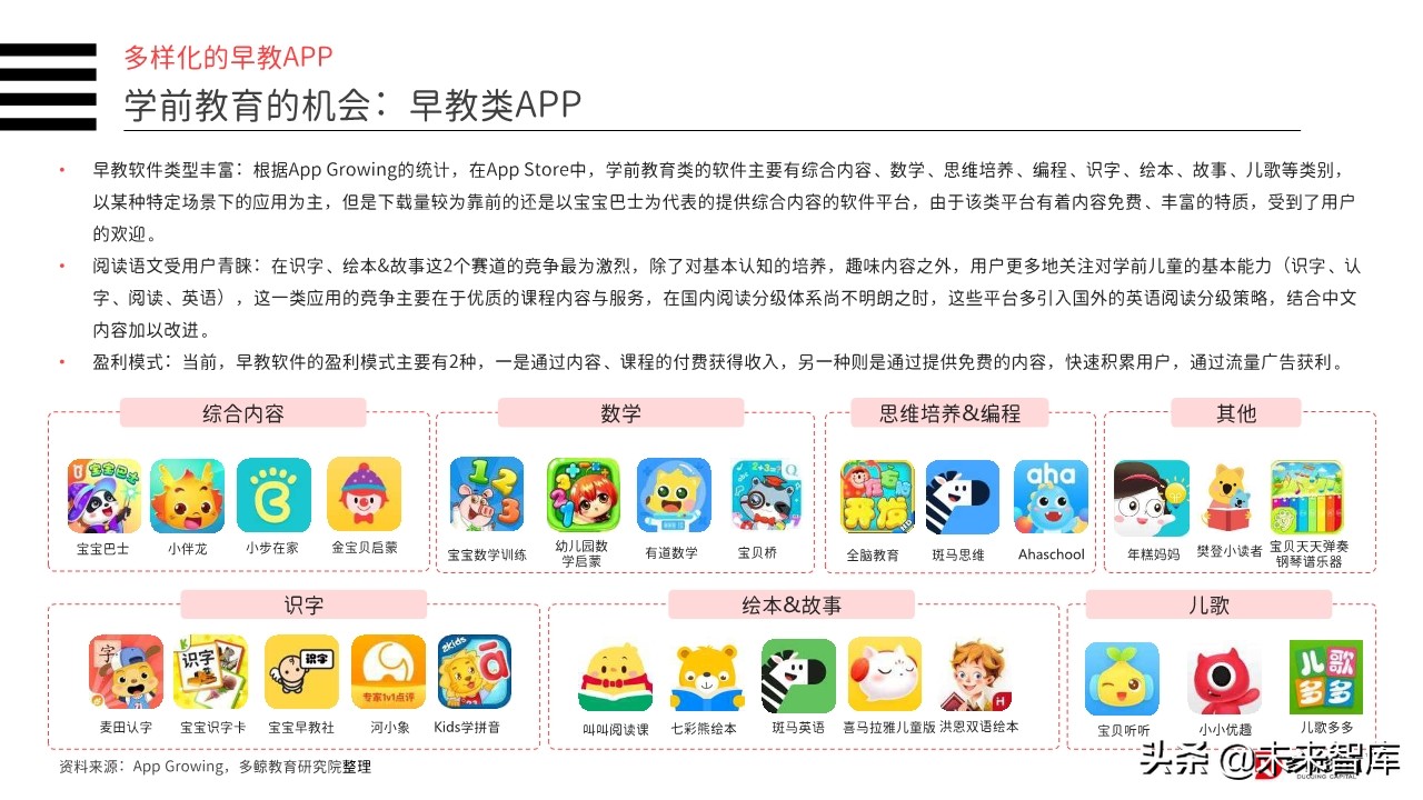 2019年中国教育行业投融资分析报告（156页）