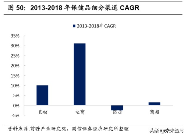 宅经济专题报告：从线上大数据梳理食品饮料新消费