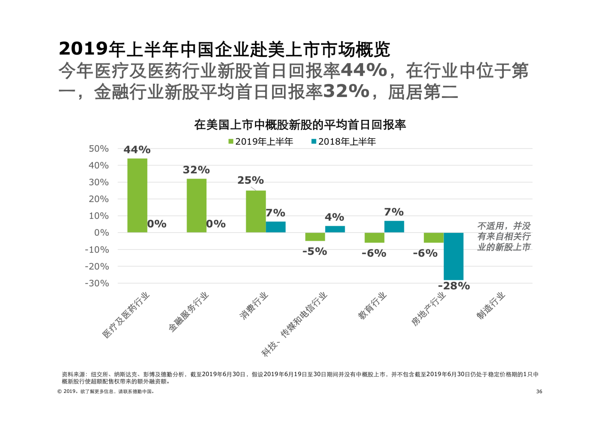 2019年中國內地及香港IPO市場回顧與前景展望（61頁PPT）