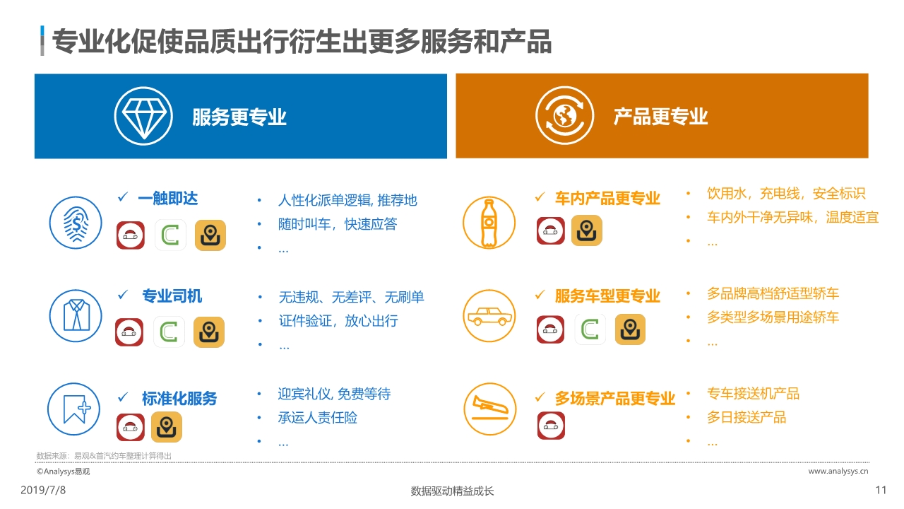 中国网约车市场分析报告2019