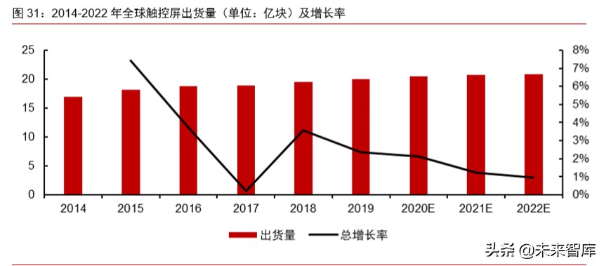半导体材料专题报告：光掩模版需求旺盛，合成石英基板有望受益