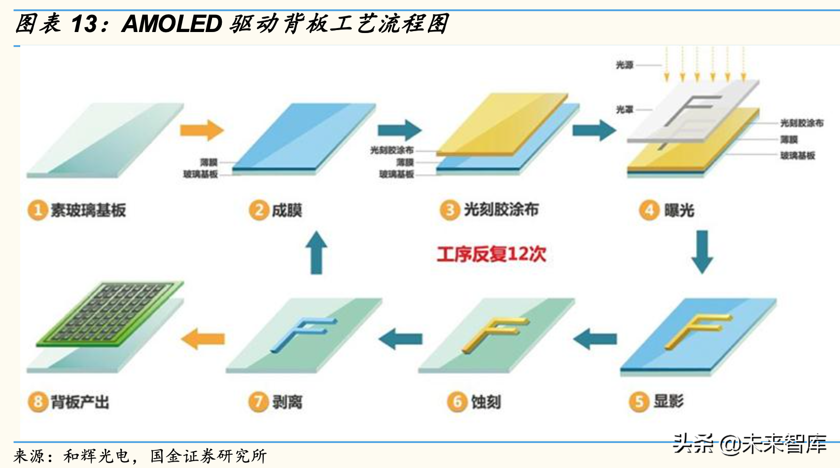 折叠手机专题分析报告：从华为MateXs热卖看折叠大机遇