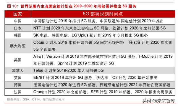 5G新技术分析：SiP在5G和IOT时代的新机遇