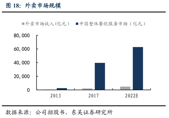 海底撈深度研究：心尖上的服務，舌尖上的成長