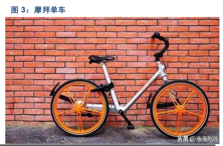 复盘商业史专题报告：从共享单车历史看亏损公司的边界
