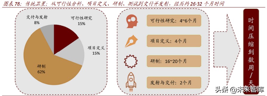 商业航天行业深度报告：谁能成为中国的SpaceX