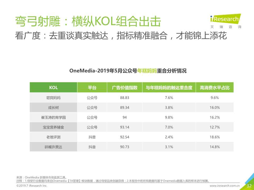 新媒体营销专题报告：OneMedia KOL营销白皮书