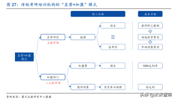 中公教育深度解析：考研培训市场能再造一个中公吗？