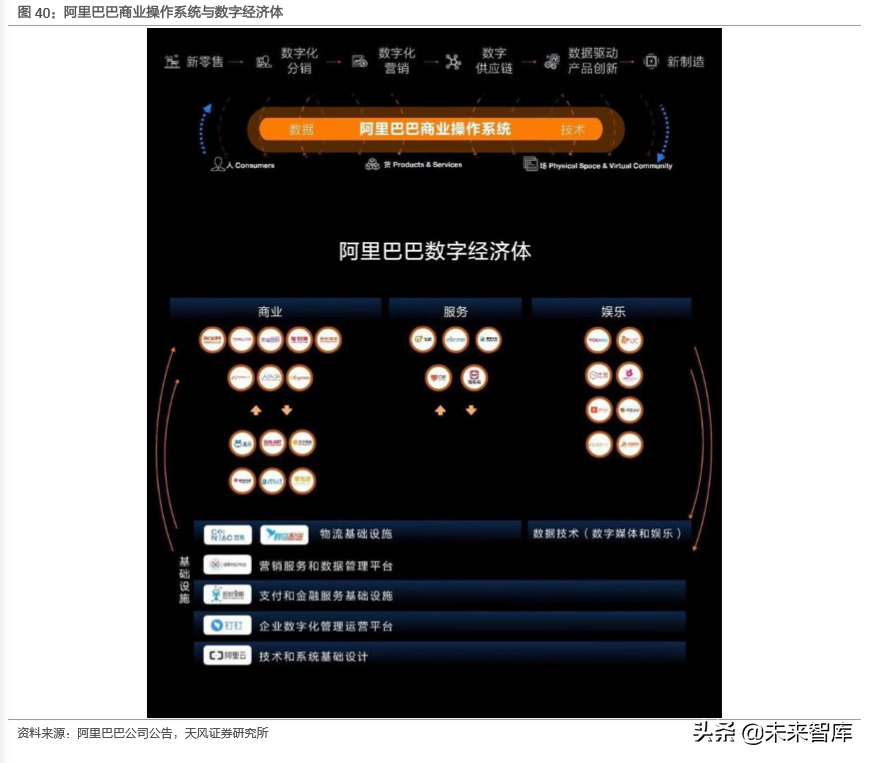 互聯(lián)網(wǎng)及娛樂傳媒行業(yè)深度研究（71頁）