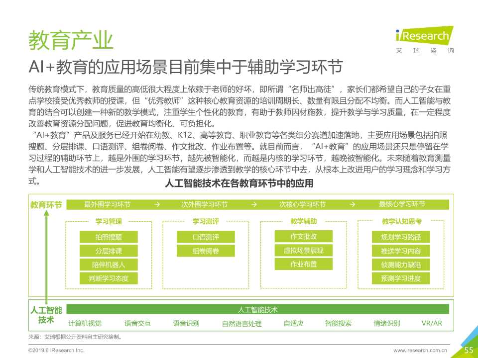 中国人工智能产业研究报告2019