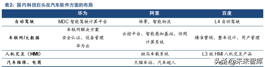 汽车后市场深度报告：“后”积薄发，“后”发制人