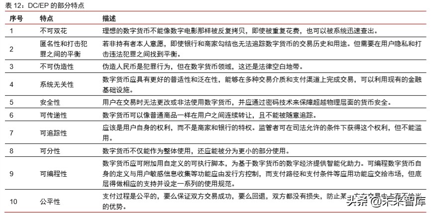 数字货币深度报告：法定数字货币会是货币发展下一站吗
