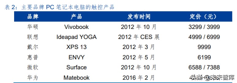 电子元器件行业中期投资策略：几家欢喜几家愁