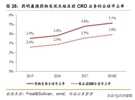 药明康德：创新药新时代，一体化赋能平台