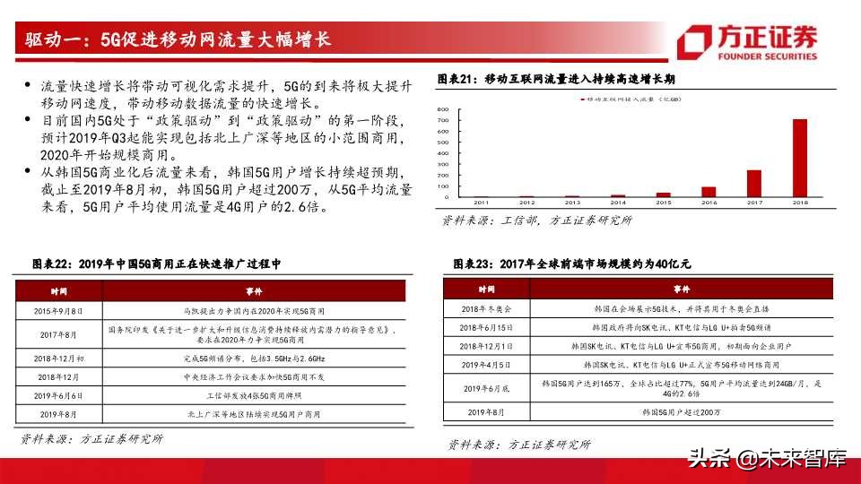 网络可视化行业前瞻分析