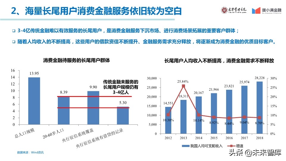 中国消费金融行业年度报告2019