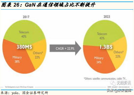 5G产业链：射频功率放大器行业专题研究