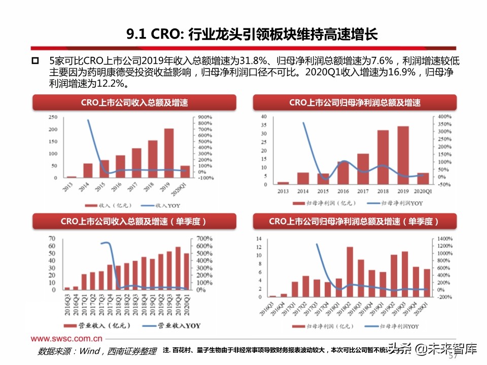 医药行业分析：医疗器械、原料药、药店及创新药产业链表现亮眼