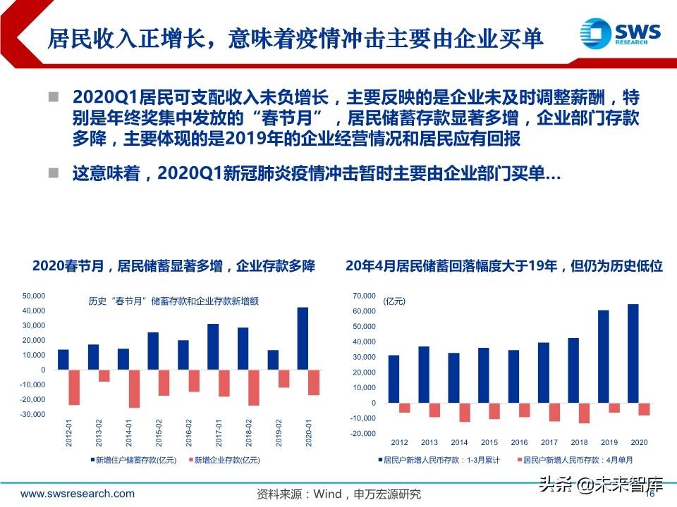 A股2020下半年投資策略：立足于民