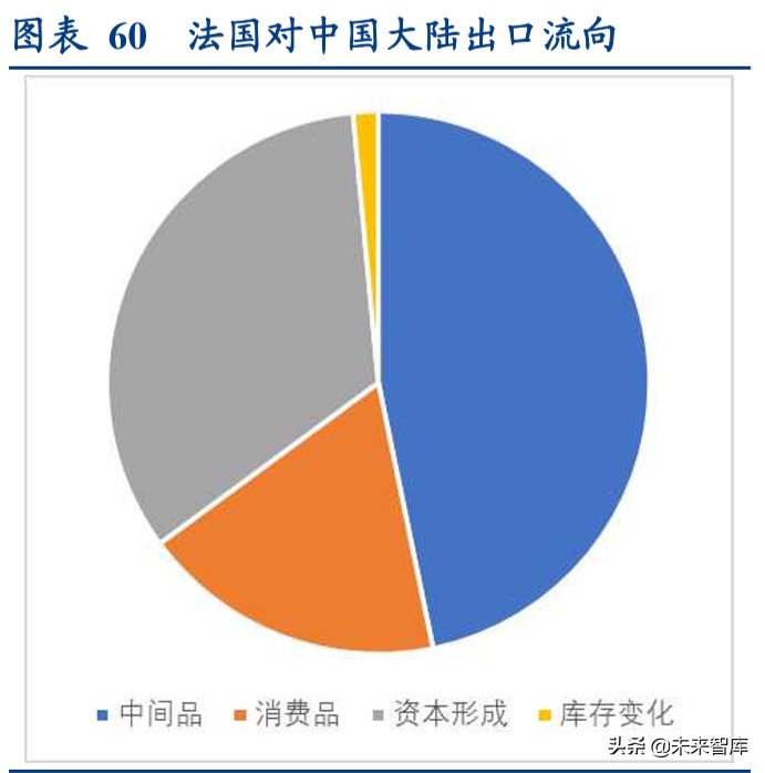 全球产业链深度报告：全球产业链重构下的危与机
