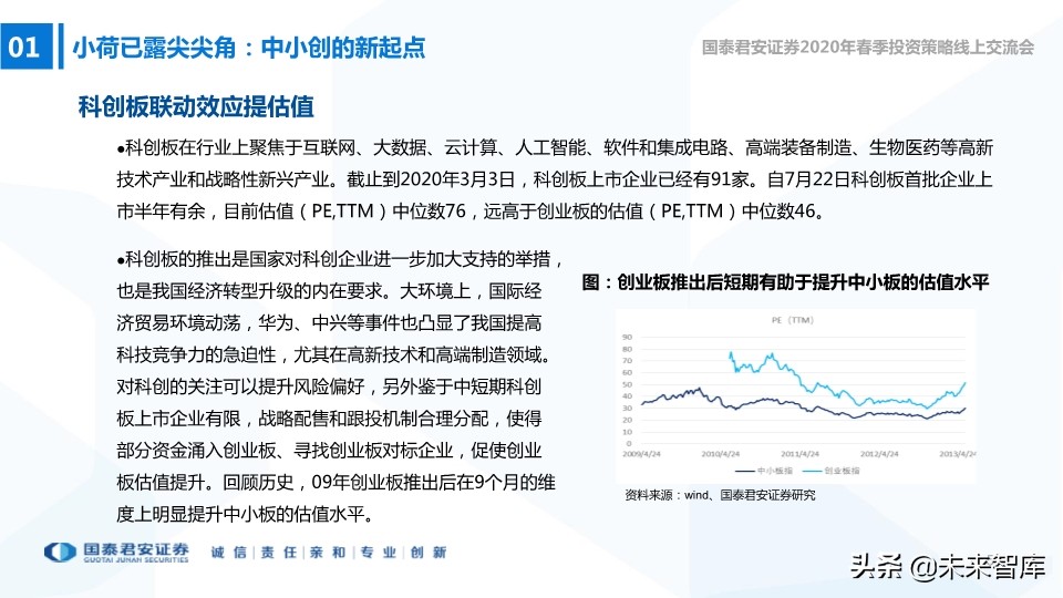 中小盤2020年春季投資策略：中小創的尖尖角，再融資的新周期