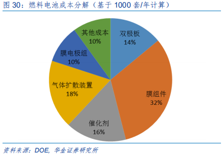 新能源设备深度分析：什么才是靠谱的氢能源车？