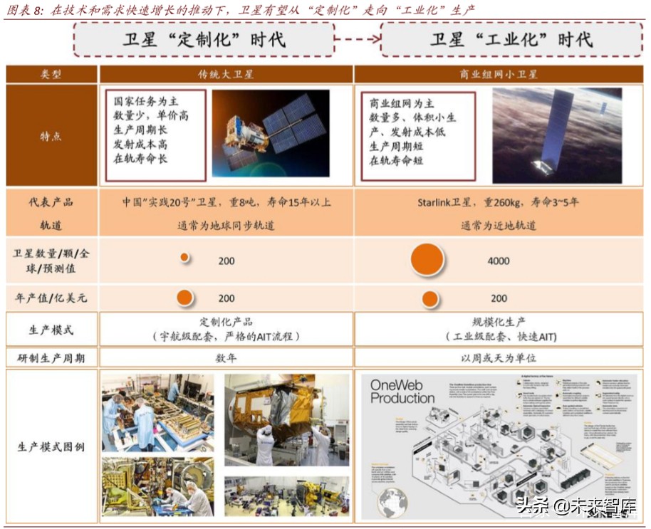 卫星产业深度报告：卫星“工业化时代”的投资机会分析