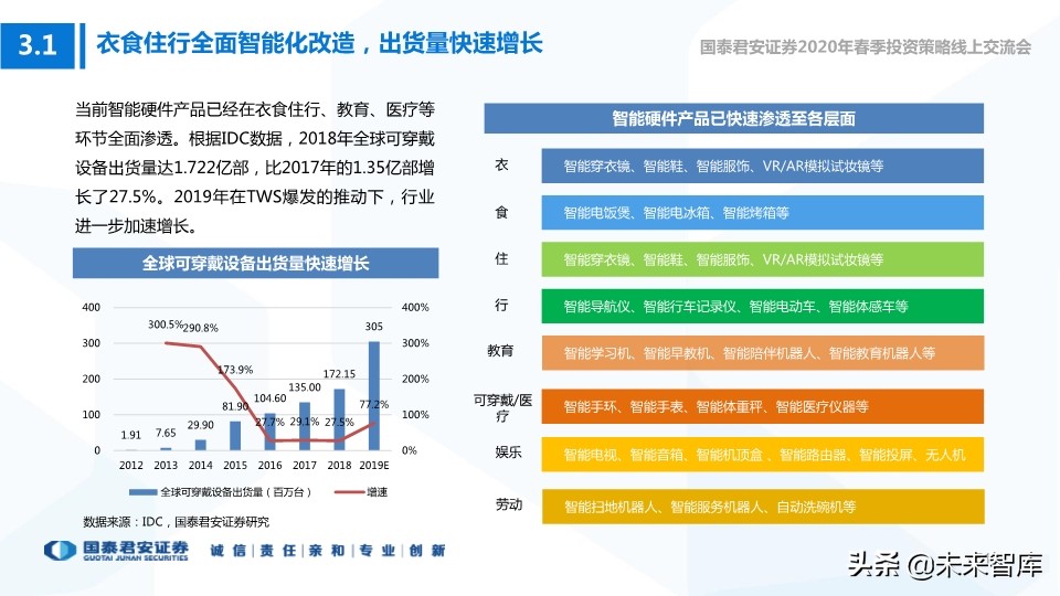 科技行业114页深度解读：5G+AI引领全球新一轮科技创新浪潮