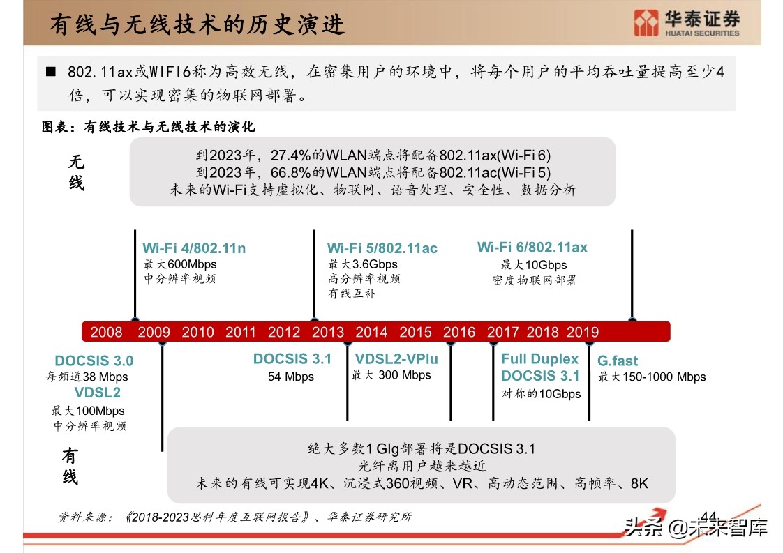 思科年度互联网报告：全球网络流量预测