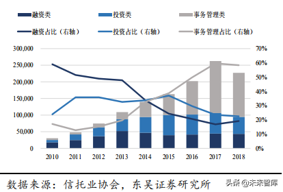 信托行业专题：大资管变局下的新机遇