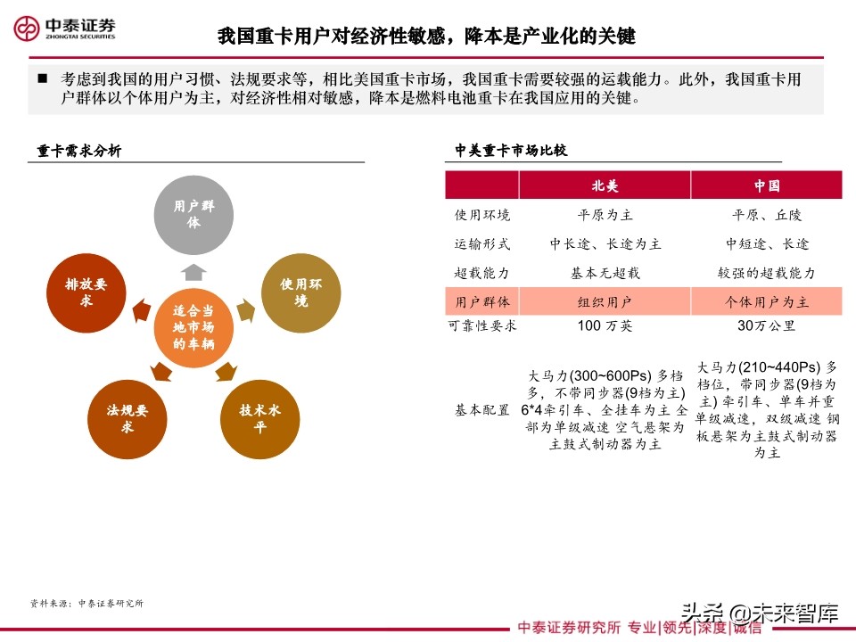 重卡专题研究：燃料电池重卡大势所趋，产业化有望提速