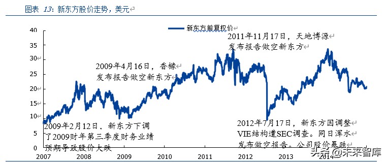 中概股做空专题研究：那些年，被做空过的中概股