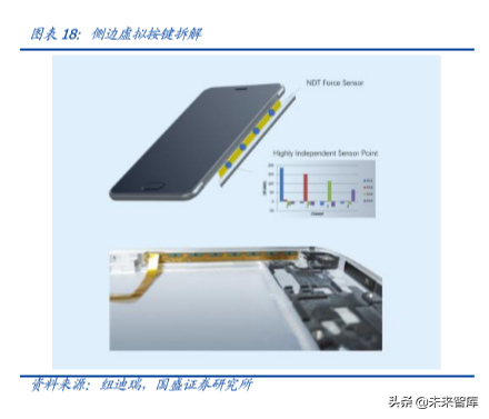 FPC专题报告之智能手机应用分析