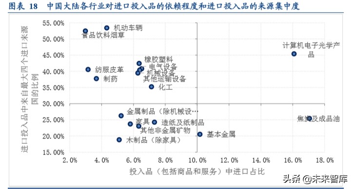 全球产业链深度报告：全球产业链重构下的危与机