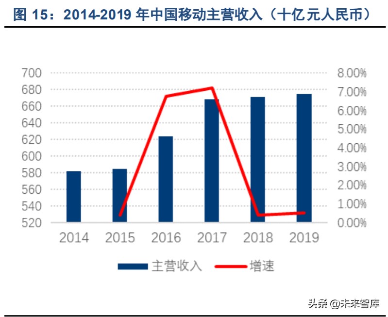 5G消息RCS与微信对比研究报告