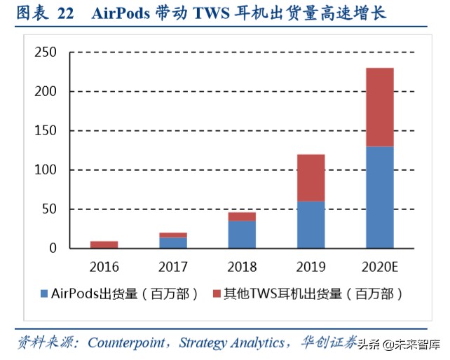 柔性电路板行业深度报告：苹果复兴推动行业持续成长