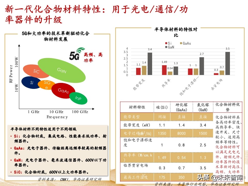 射频芯片行业深度报告：千亿空间，国产替代曙光乍现