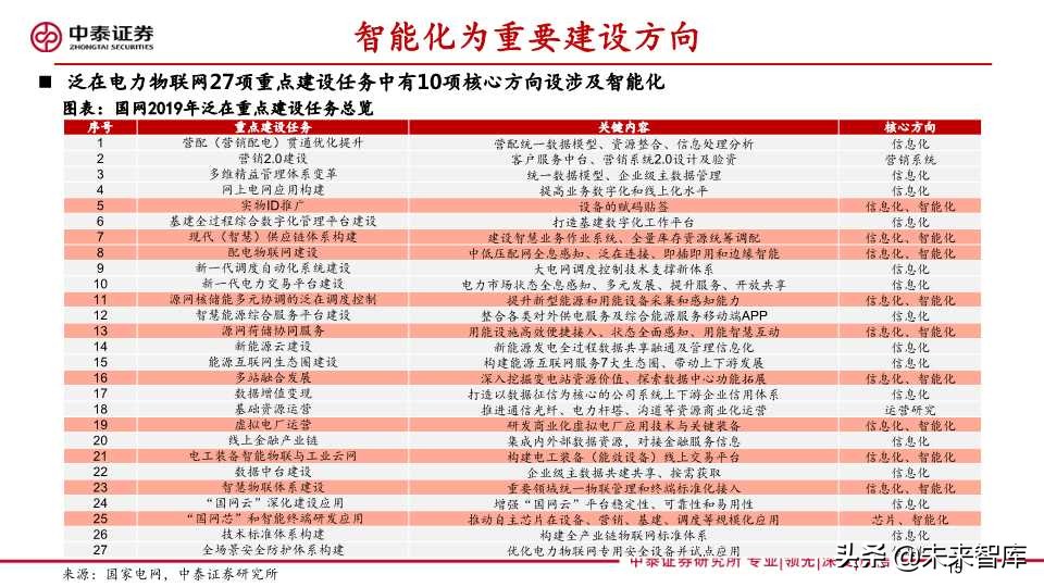 泛在电力物联网深度报告：拐点将至，静待放量