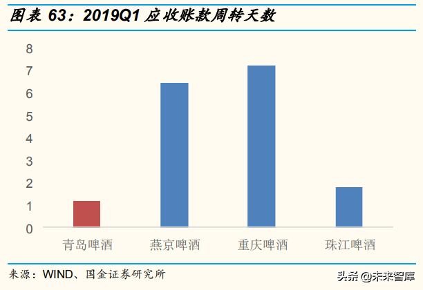 啤酒行业深度报告：百年青啤，如何延续辉煌？