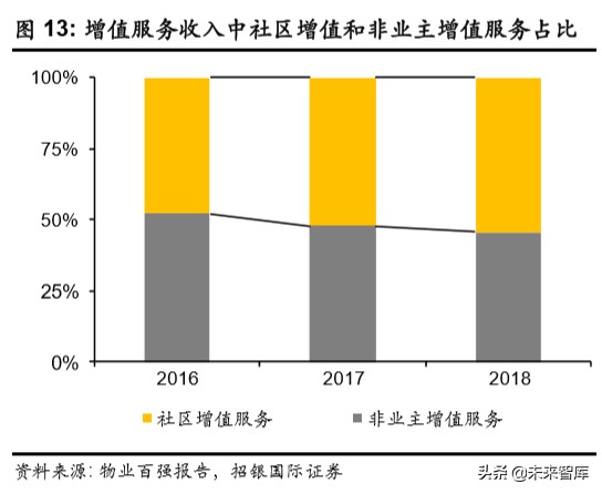 物業(yè)管理行業(yè)深度報告：破繭化蝶，資本市場的新寵兒