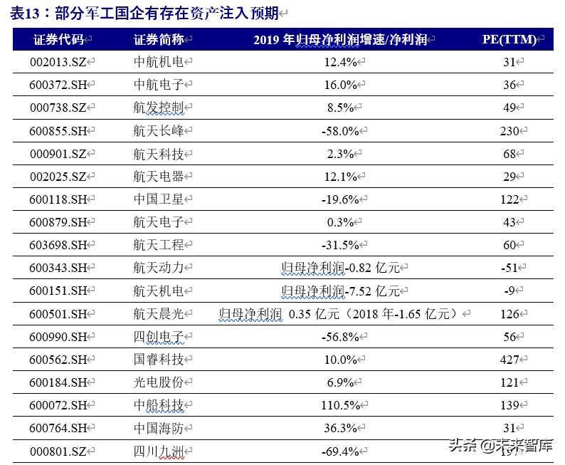 军工行业投资策略：估值体系新论，比较视野、历史眼光与现时体系