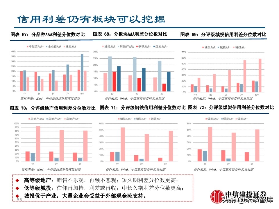 二季度宏观投资策略：两只黑天鹅飞过的经济与债市