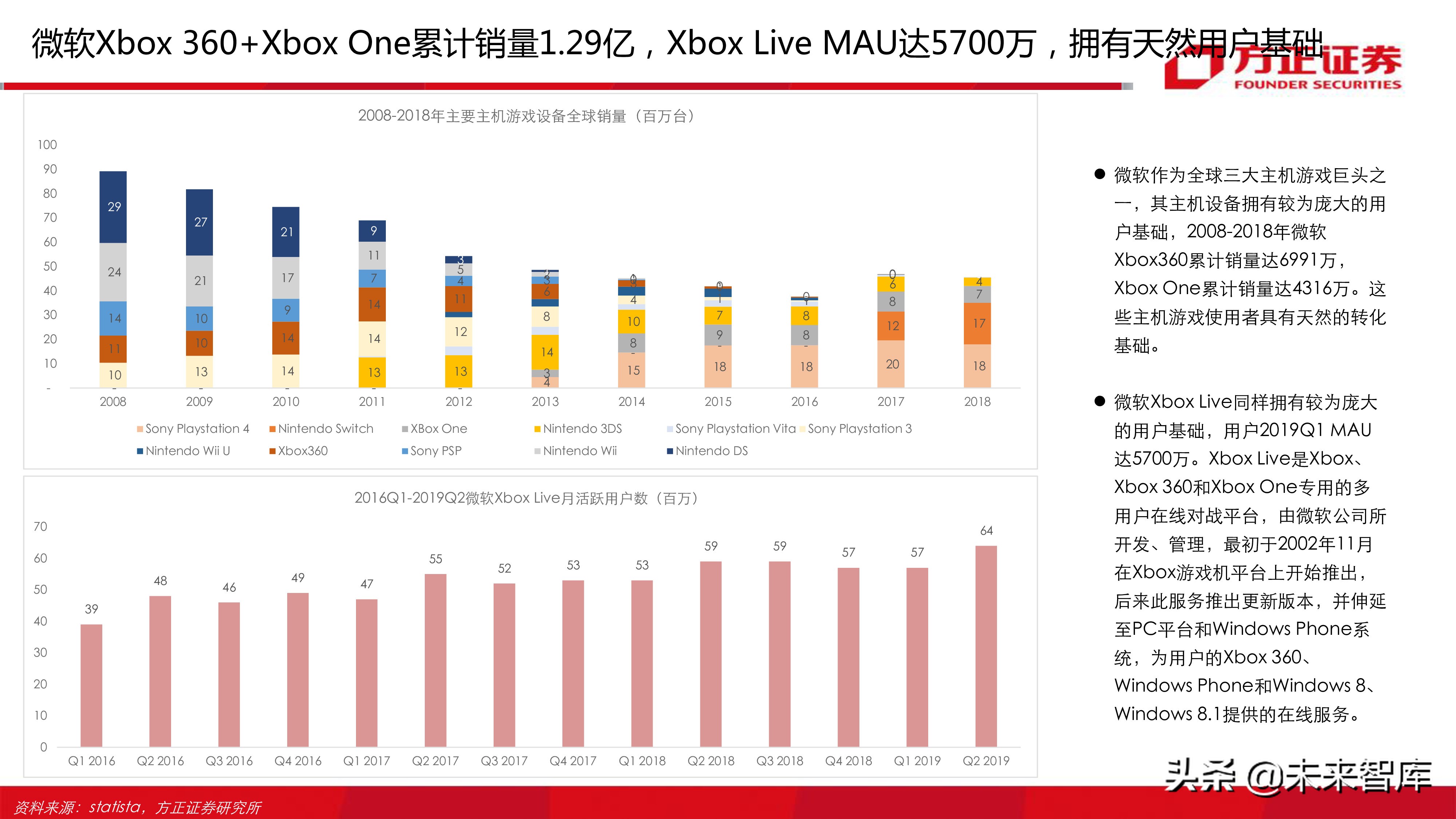 云游戏行业深度分析报告：寻找游戏界的Netflix（77页ppt）