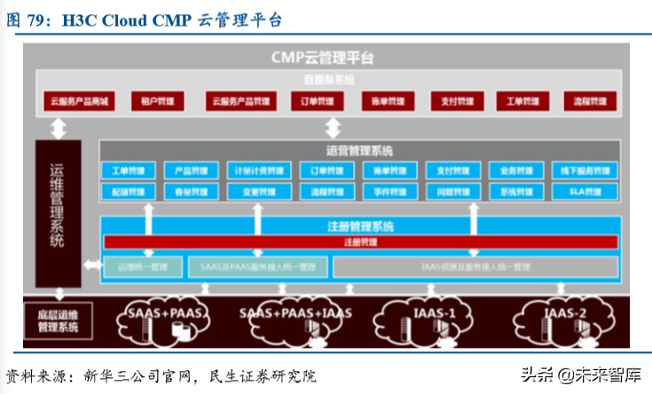 紫光股份深度解析：国内ICT领域龙头