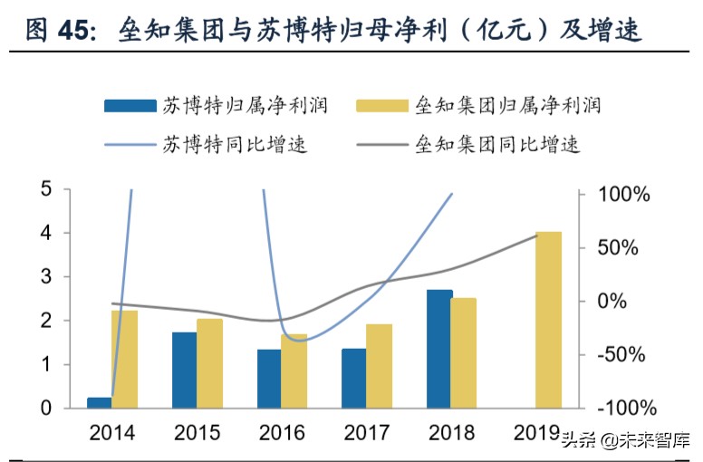 建筑材料专题报告之减水剂行业深度研究