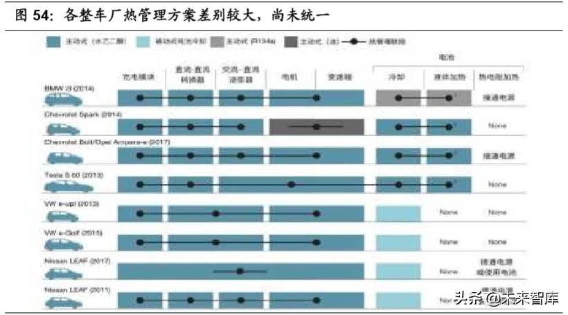 汽车行业专题报告：热管理，长赛道、大空间、临拐点