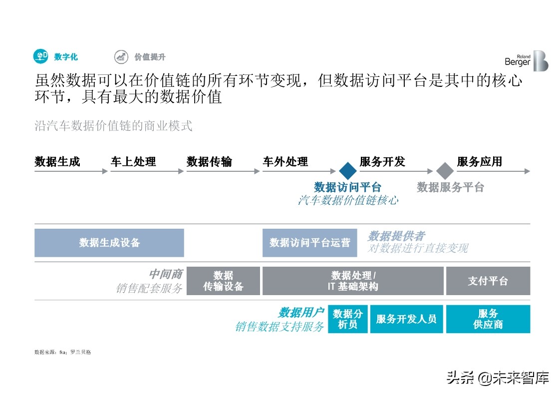 罗兰贝格全球中重卡行业深度分析2019