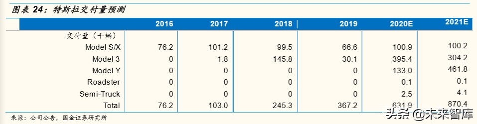 电动车需求专题报告：2020年新能源汽车有望维持高景气