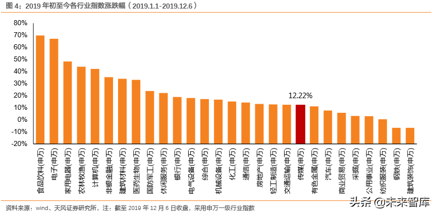 互聯(lián)網(wǎng)及娛樂傳媒行業(yè)深度研究（71頁）