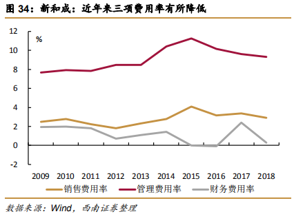维生素E行业专题报告：行业并购及工艺变革推动VE行业发展